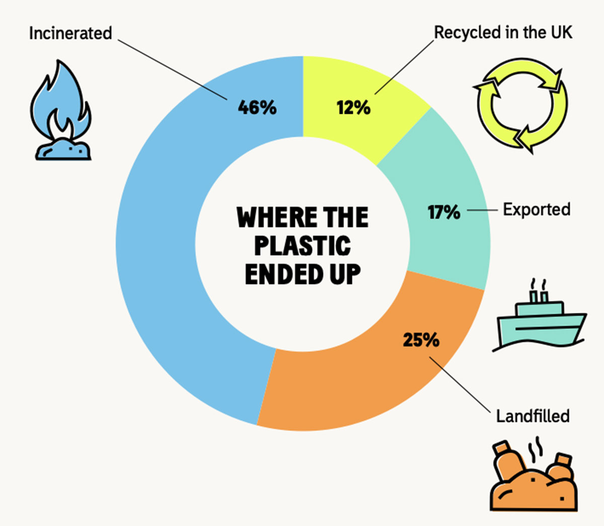 The Plastic Waste Conundrum Bunting Redditch